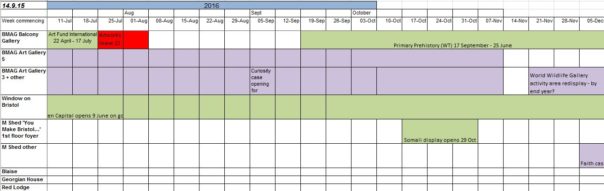 Going digital with our Exhibition Scheduling Timeline | Transformation ...